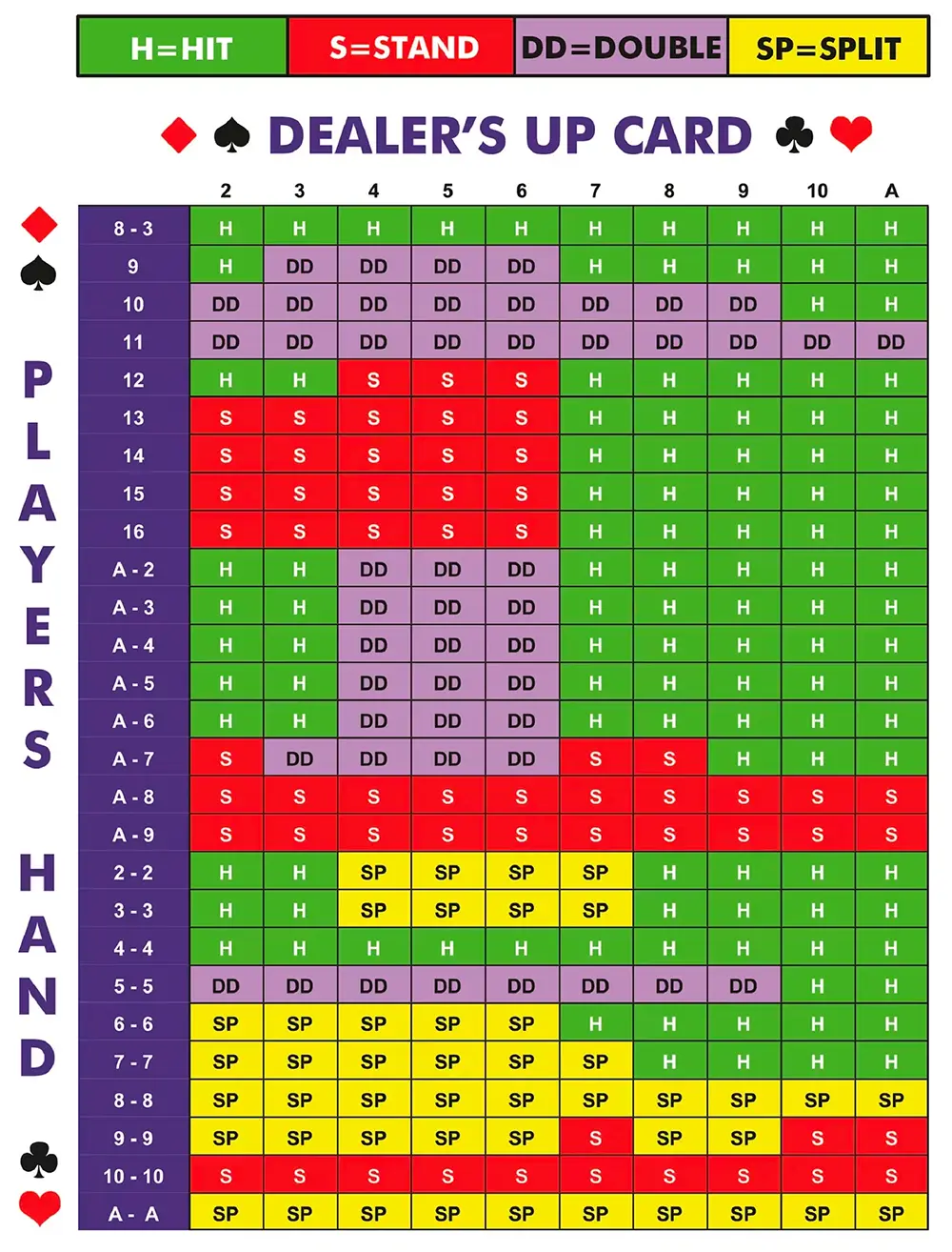 blackjack strategy guide