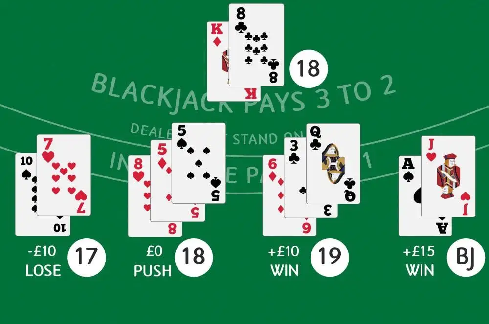 Winning Blackjack Hands