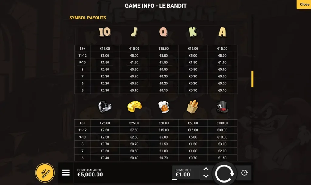 Le Bandit Symbol Payouts