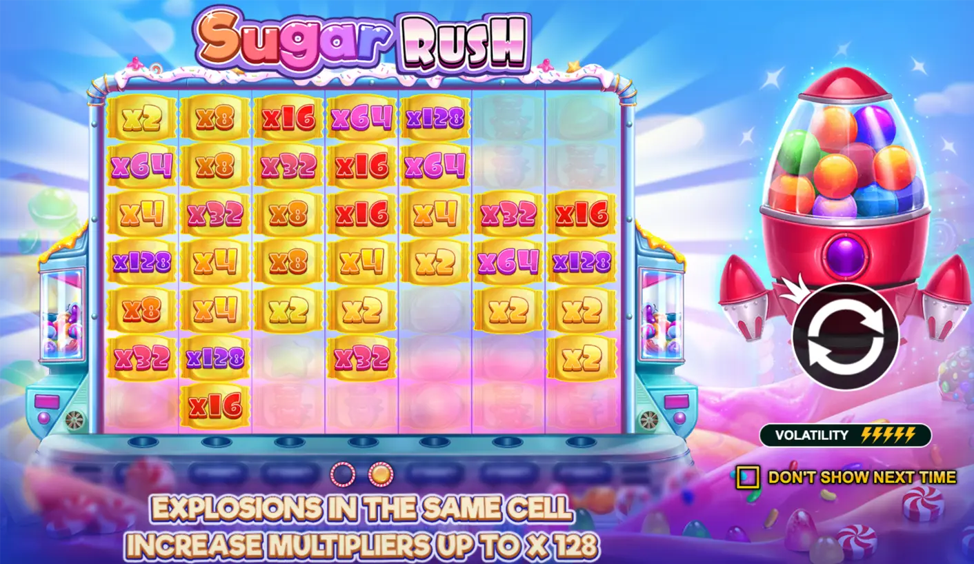 Sugar Rush Slot