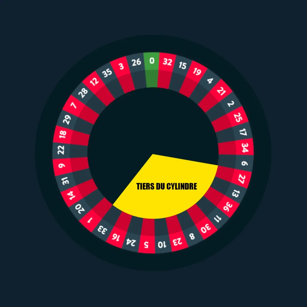 Roulette Thirds of the Wheel